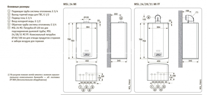 Настенный газовый котел De Dietrich ZENA PLUS MSL 31 MI FF 7116251--, двухконтурный, закрытая камера, 31 кВт 