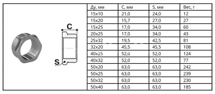 Футорка с внутренней и наружной резьбой SantechSystems ВР-НР 3/4"×1/2", никелированная 